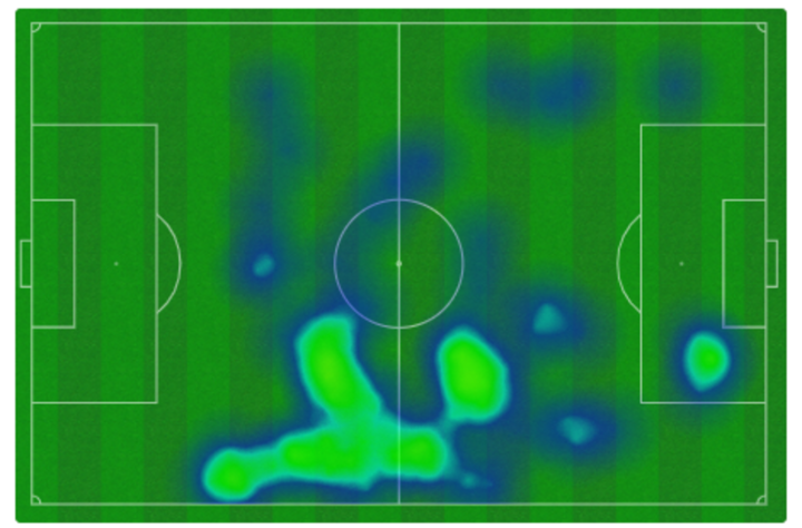 Mapa de calor de Lamine