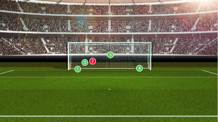 Penaltis lanzados por el Cucho Hernández