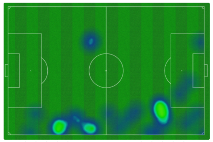 Mapa de calor de Bardghji 