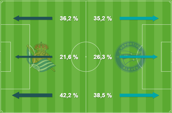 Zonas de influencia del Alavés - Real Sociedad 