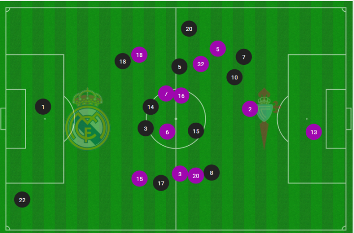 Mapa de posiciones medias