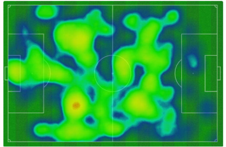 Mapa de calor del Celta