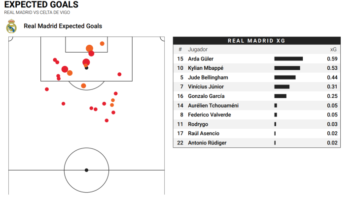 Mapa de xG del Real Madrid