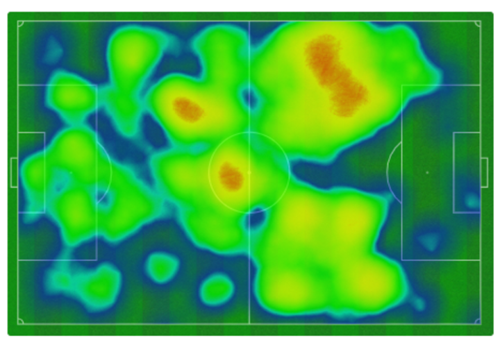 Mapa de calor del Real Madrid