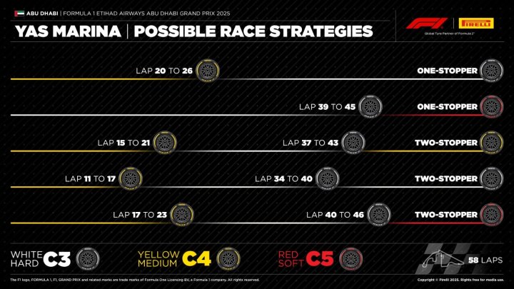 Estretegias F1 GP Abu Dhabi 2025