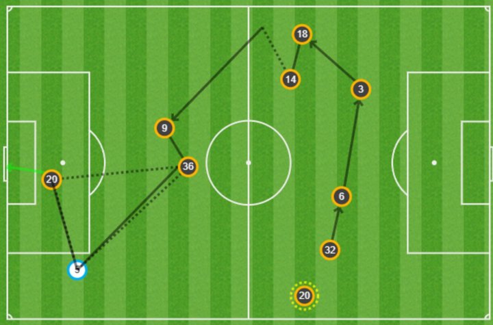 Secuencia del gol en propia de Tárrega contra el Sevilla 
