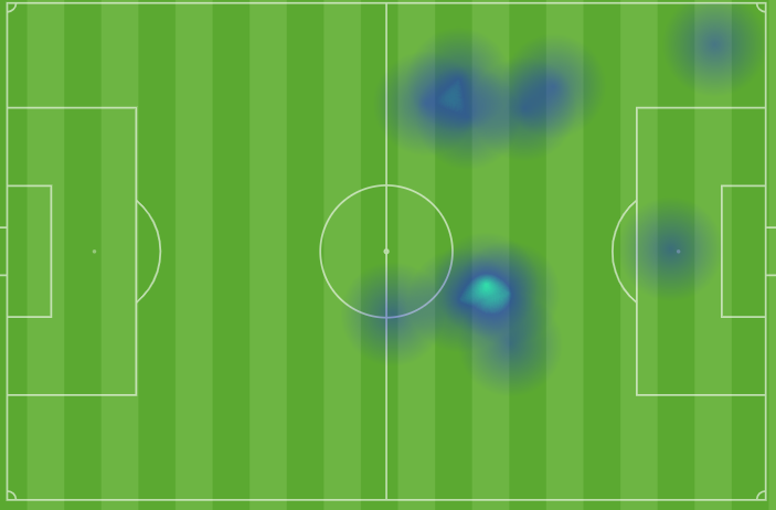 Mapa de calor de Hugo Duro contra el Sevilla 