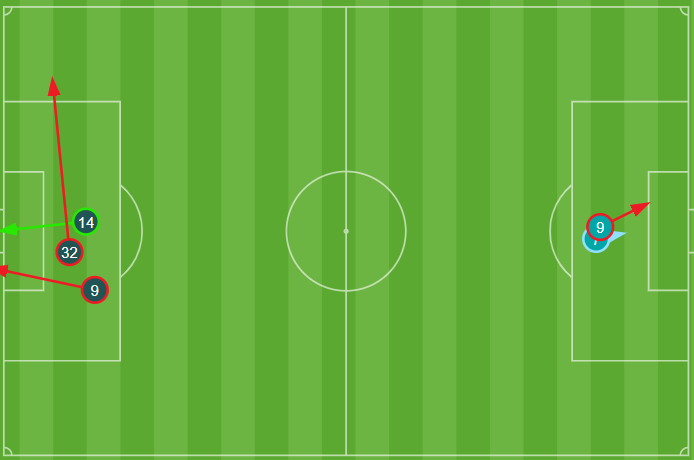 Disparos en la primera parte del Valencia - Sevilla