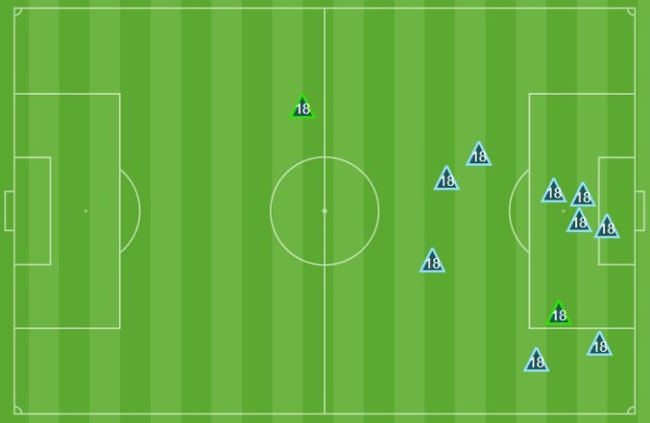 Acciones defensivas de Pubill