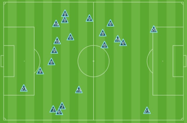 Recuperaciones Atlético
