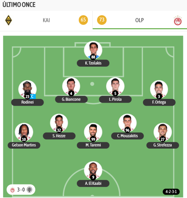 Y el último once del Olympiacos, en liga griega