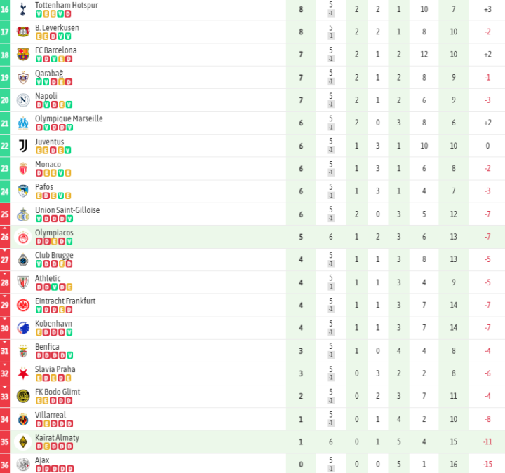 Así queda la clasificación
