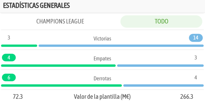 La comparativa de ambos equipos, en la previa del encuentro
