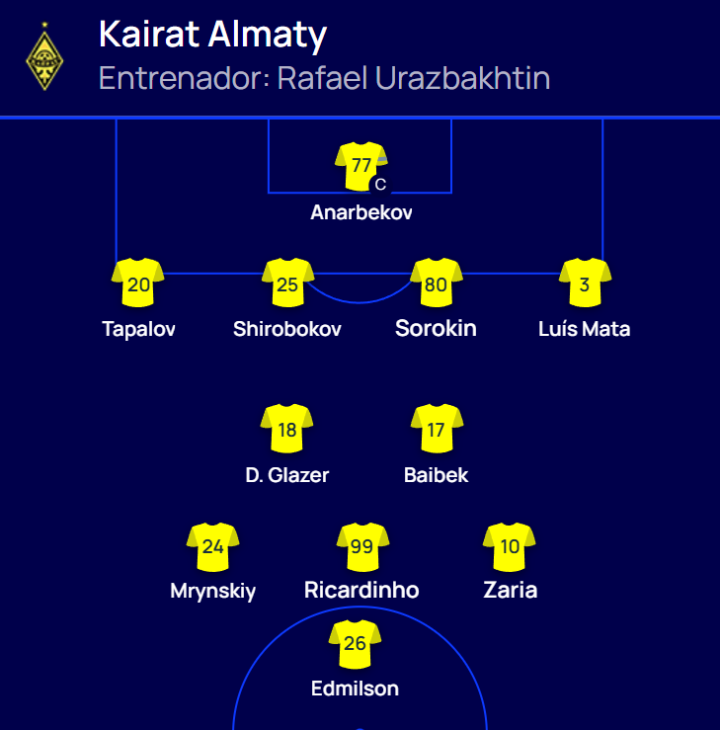 ¡Ya hay once del Kairat!
