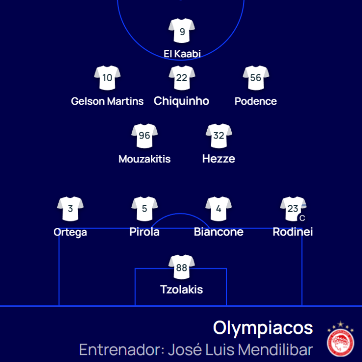 ¡También hay once del Olympiacos!