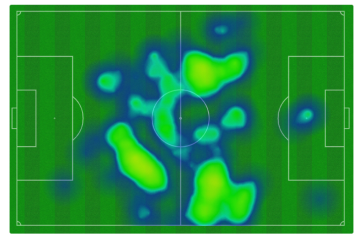 Mapa de calor del Barcelona