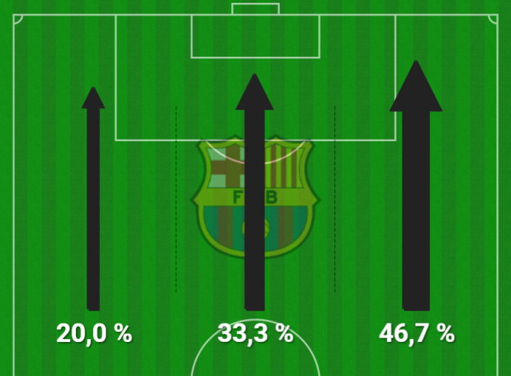Mapa de tercios atacantes