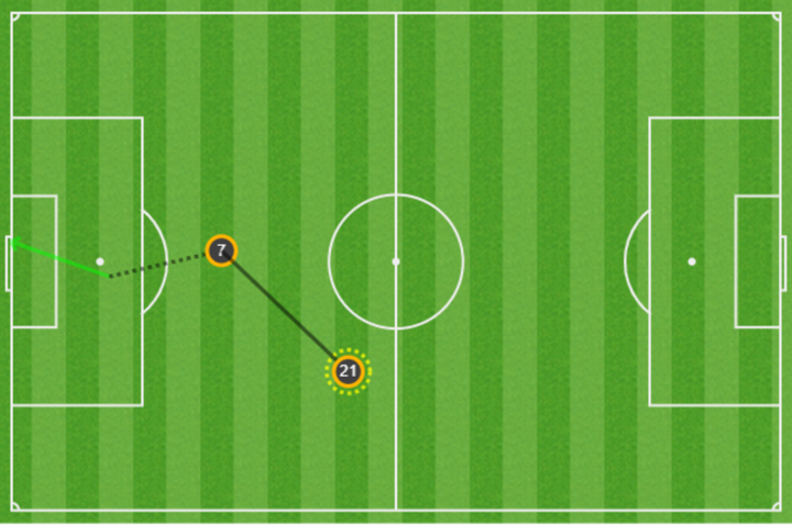 Mapa de pases en el gol