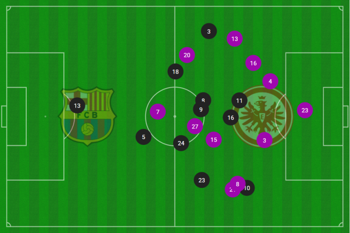 Mapa de posiciones medias