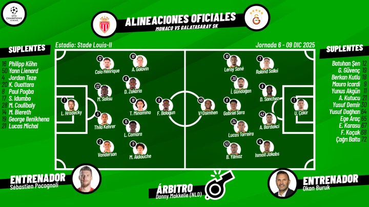 Onces Mónaco - Galatasaray