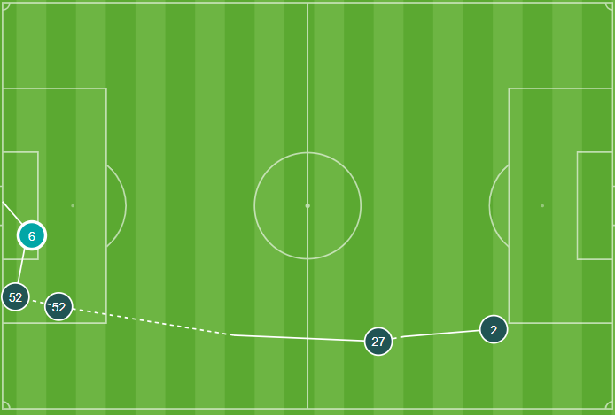 Gol del Sporting Portugal contra el Bayern
