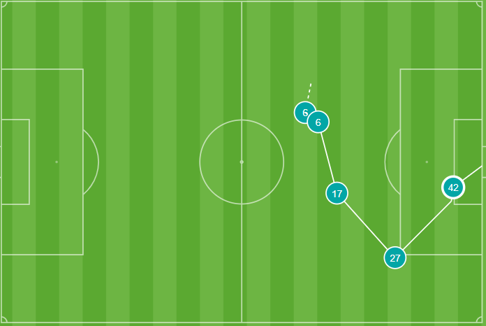 Gol de Karl contra el Sporting Portugal