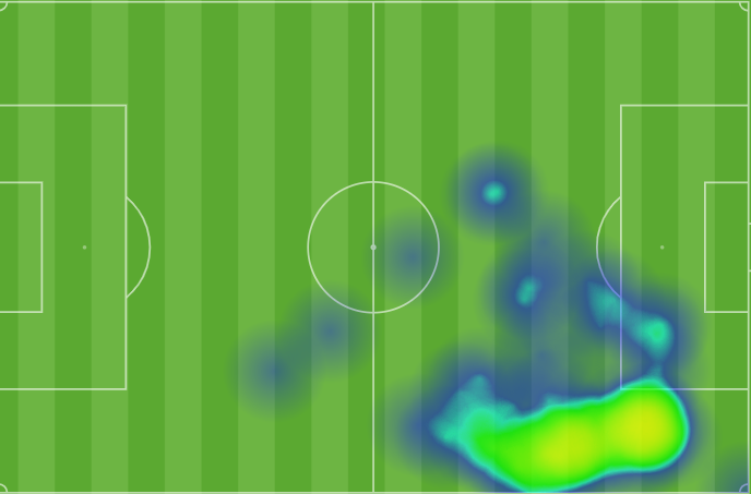 Mapa de calor de Olise contra el Sporting Portugal