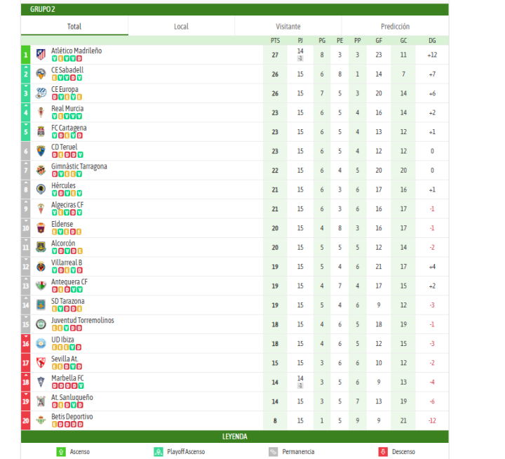 Atlético Madrileño