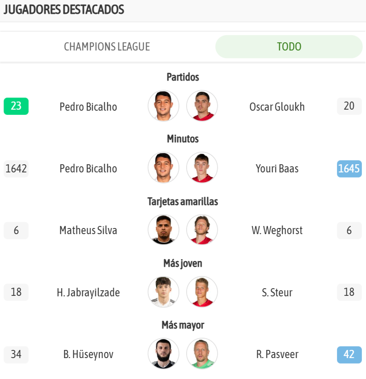 Los jugadores más destacados de ambos equipos