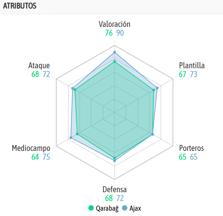 La comparativa de ambos equipos, según la IA de BeSoccer