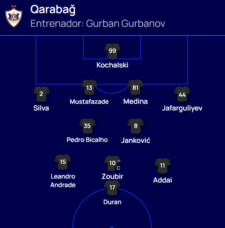 ¡Ya hay once del Qarabag!