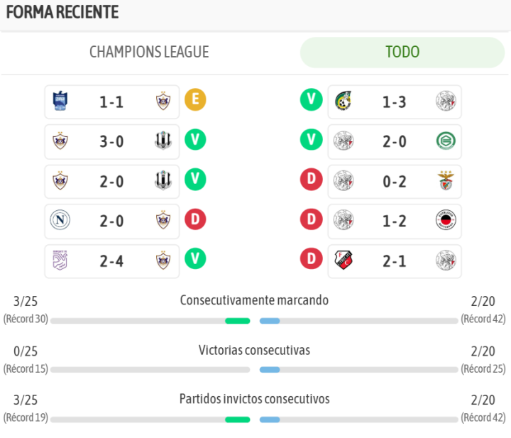 Así llegan ambos conjuntos