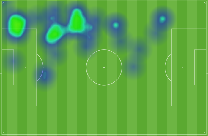 Mapa de calor de Neres contra el Benfica