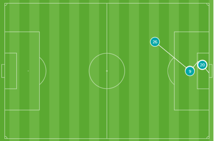 Gol del Benfica contra el Nápoles