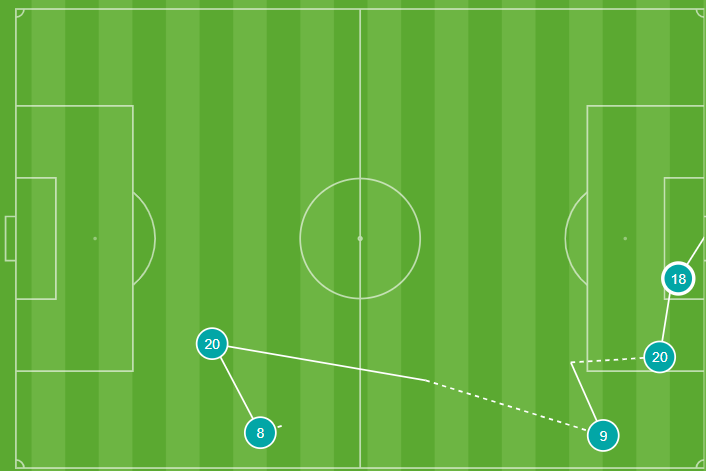 Gol de Barreiro contra el Nápoles