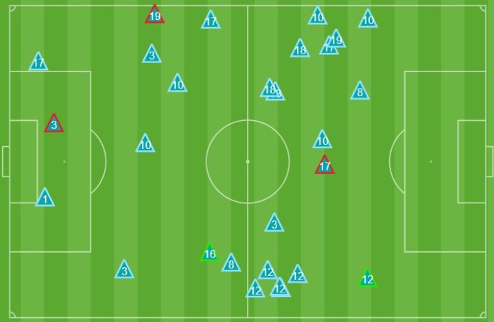 Acciones defensivas del Athletic