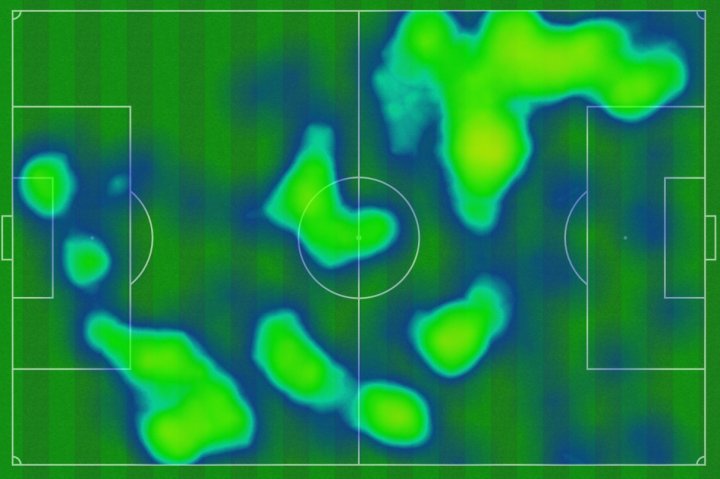 Mapa de calor del Athletic
