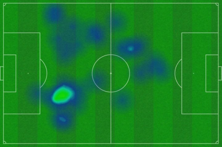 Mapa de calor de Vitinha