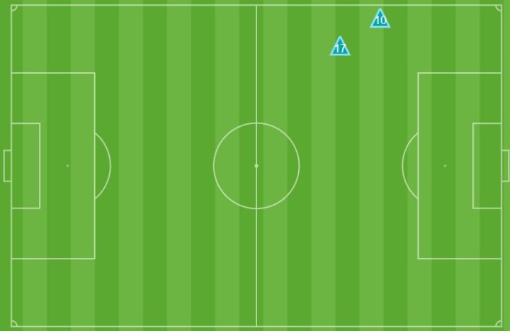 Intercepciones del Athletic