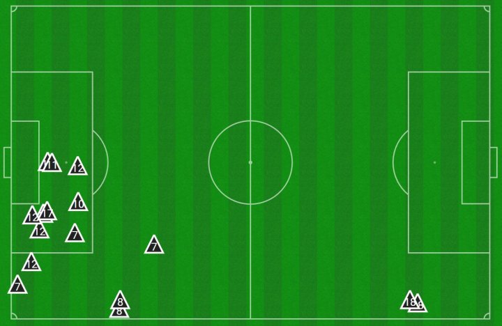 Acciones defensivas del Athletic
