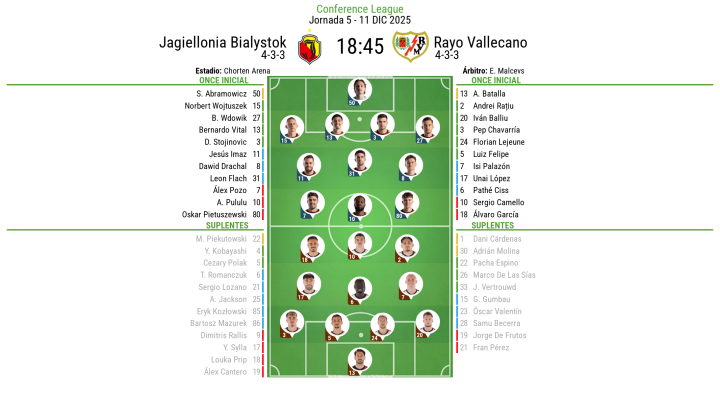 ¡Último repaso a las alineaciones!