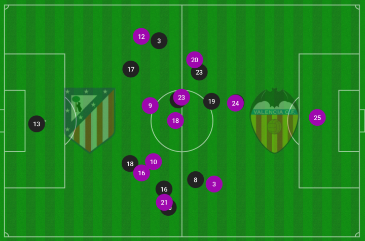La adelantadísima defensa del Valencia