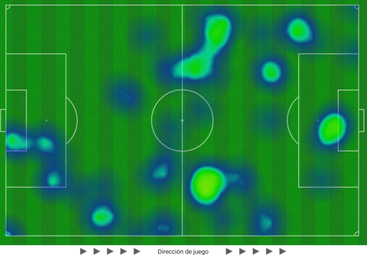 Un Valencia que domina...