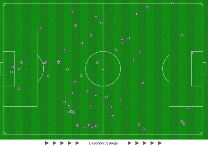 El Valencia no domina...