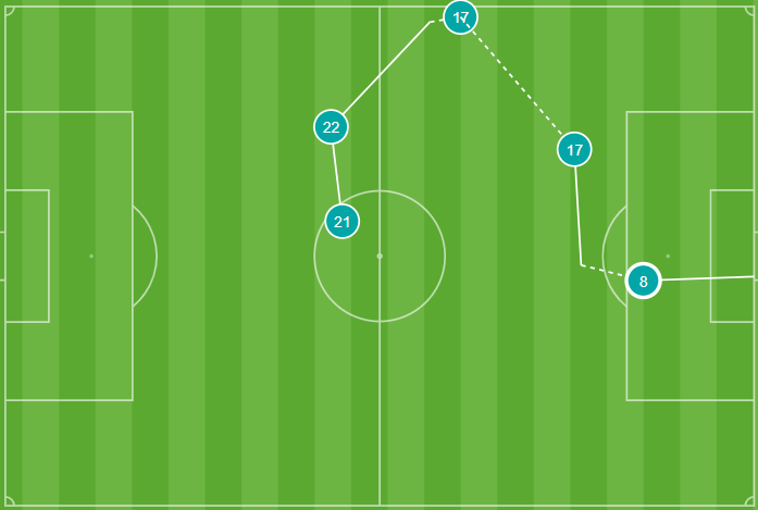 Gol de Morlanes contra el Elche