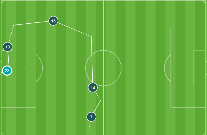 Gol en propia de Maffeo