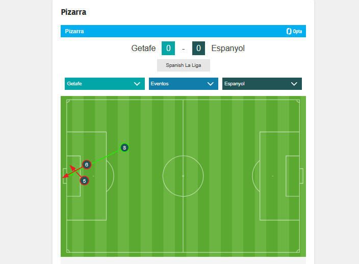 Poco ataque en el Coliseum