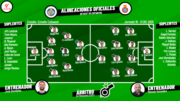 ¡Último repaso a las alineaciones!
