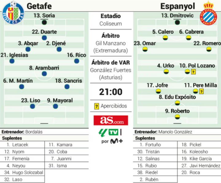 ¿Serán estas las alineaciones de hoy?