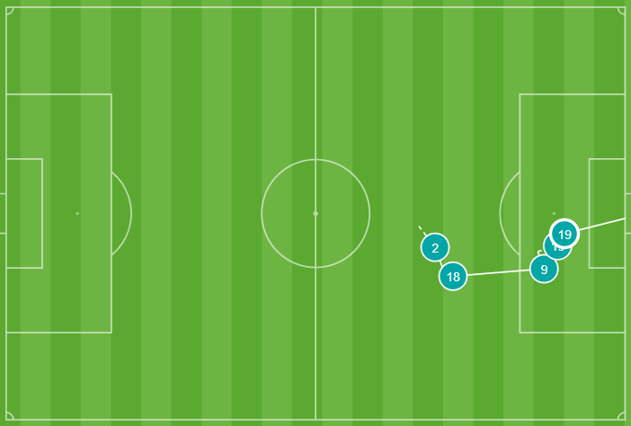 Gol de Mendy al Oviedo